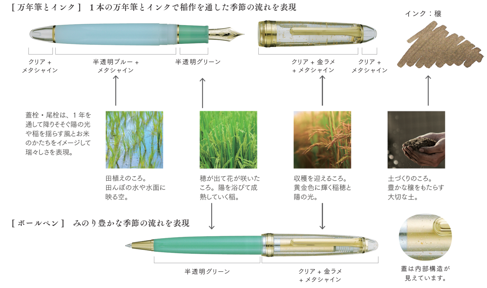 SHIKIORI ―四季織― 5周年記念『穣（みのり）』万年筆・ボールペン』の